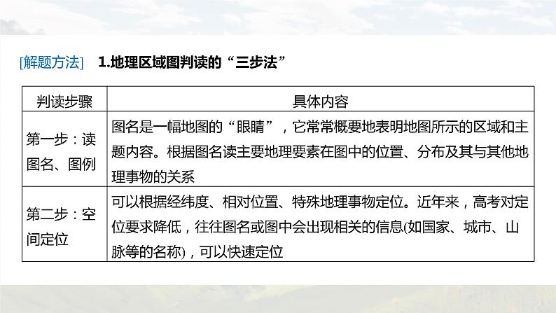 新高考版高考地理二轮复习（新高考版） 第3部分 素养提升 题型1 技法5　区域图类课件PPT04