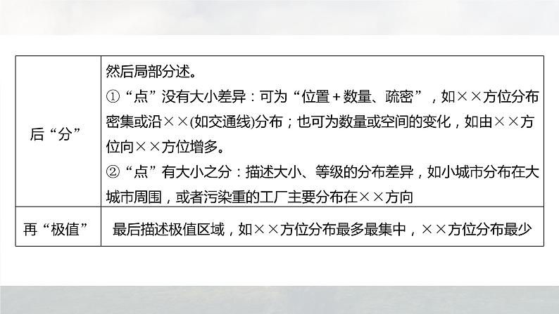 新高考版高考地理二轮复习（新高考版） 第3部分 素养提升 题型2 技法1　分布特征类课件PPT06