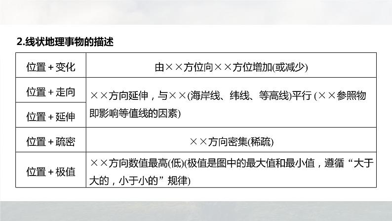 新高考版高考地理二轮复习（新高考版） 第3部分 素养提升 题型2 技法1　分布特征类课件PPT07