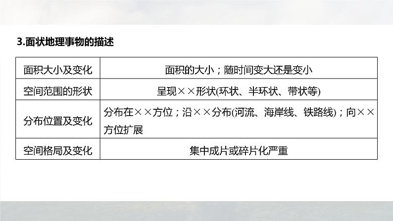 新高考版高考地理二轮复习（新高考版） 第3部分 素养提升 题型2 技法1　分布特征类课件PPT08