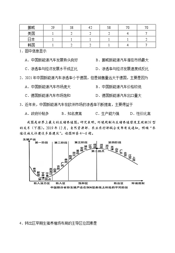 2023届湖北省武汉二中等校高三下学期高考冲刺模拟试卷（八）地理含答案第2页