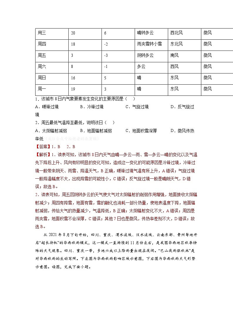 微专题06 气旋、反气旋-备战2022年高考地理重难点易错点微专题突破（解析版）第2页