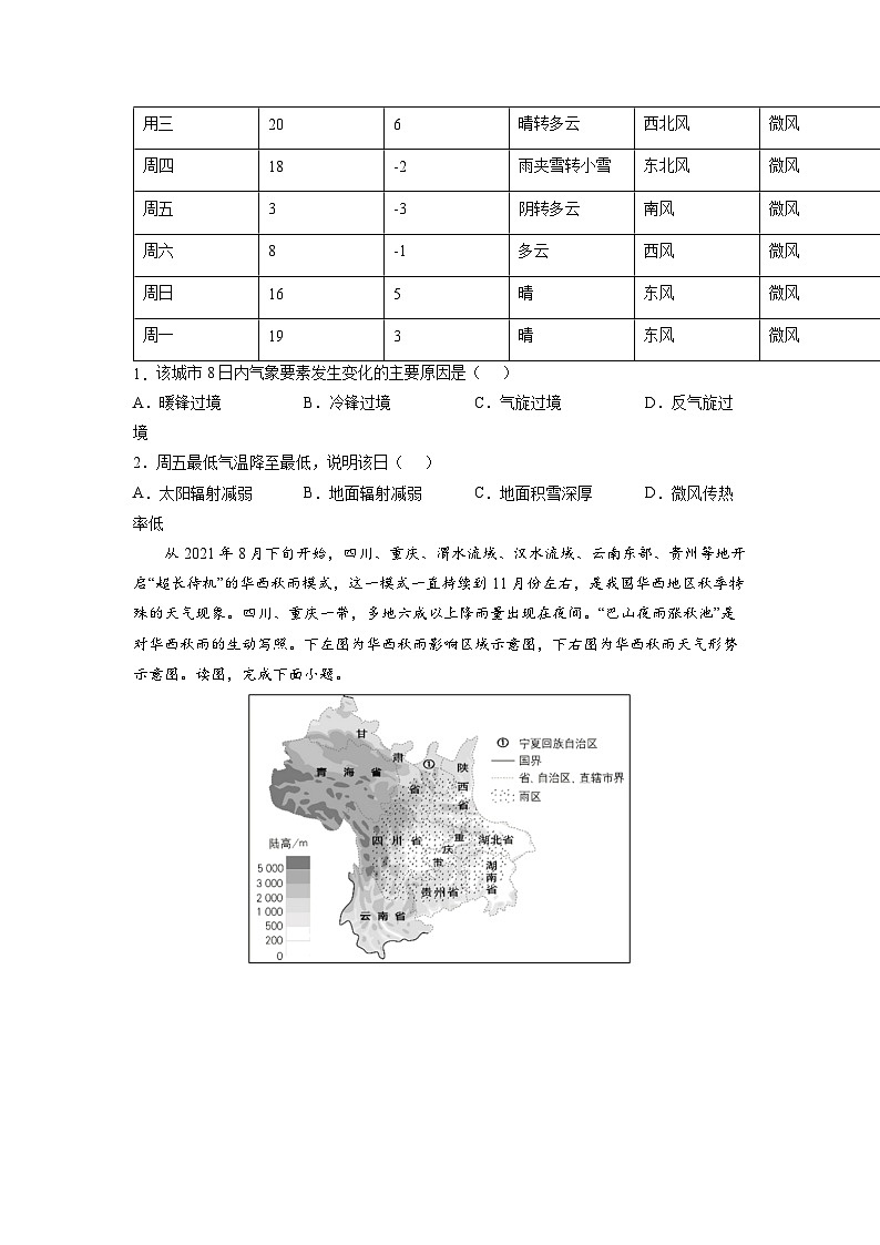 微专题06 气旋、反气旋-备战2022年高考地理重难点易错点微专题突破（原卷版）第2页