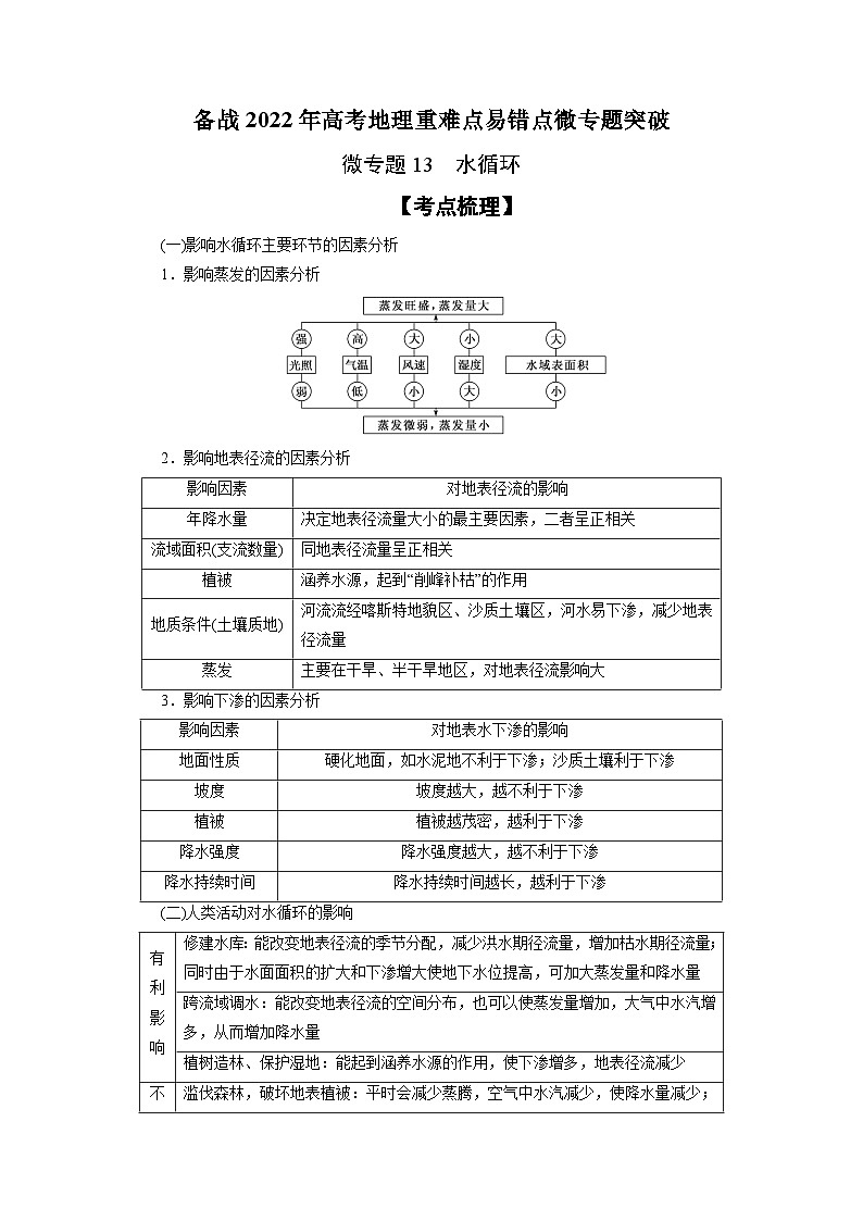 微专题13 水循环-备战2022年高考地理重难点易错点微专题突破（原卷版）01