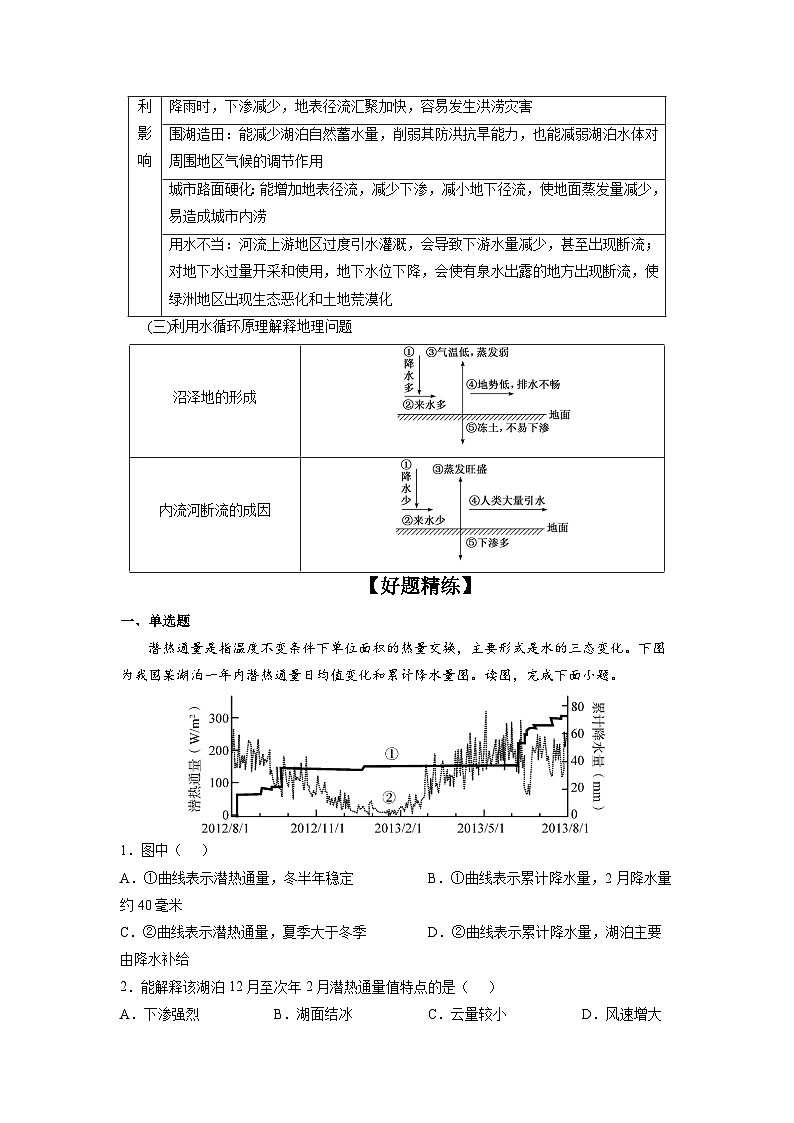 微专题13 水循环-备战2022年高考地理重难点易错点微专题突破（原卷版）02