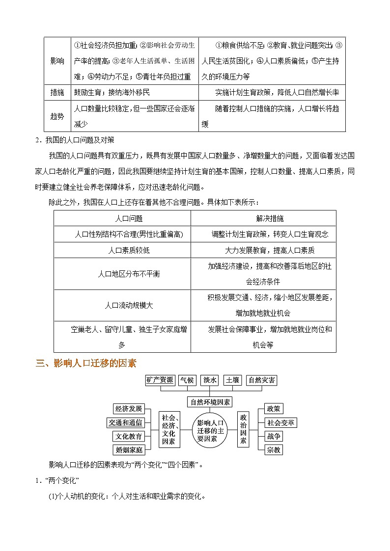 秘籍02 考前必记人文地理23个核心考点-备战高考地理抢分秘籍（全国通用）第2页
