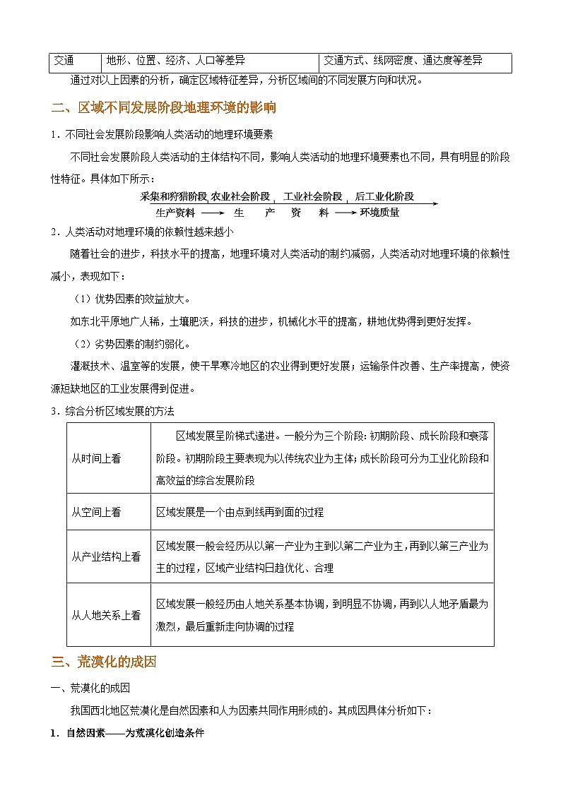 秘籍03 考前必记区域地理26个核心考点-备战高考地理抢分秘籍（全国通用）第2页