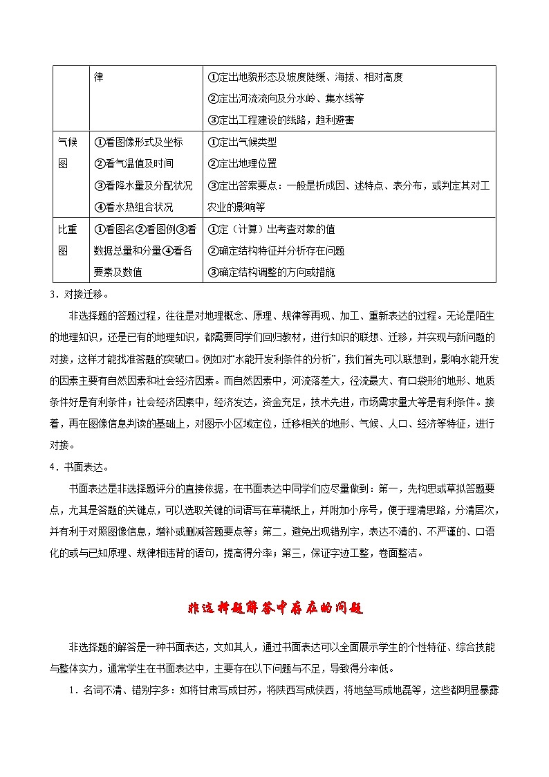 秘籍05 非选择题解题秘籍-备战高考地理抢分秘籍（全国通用）02