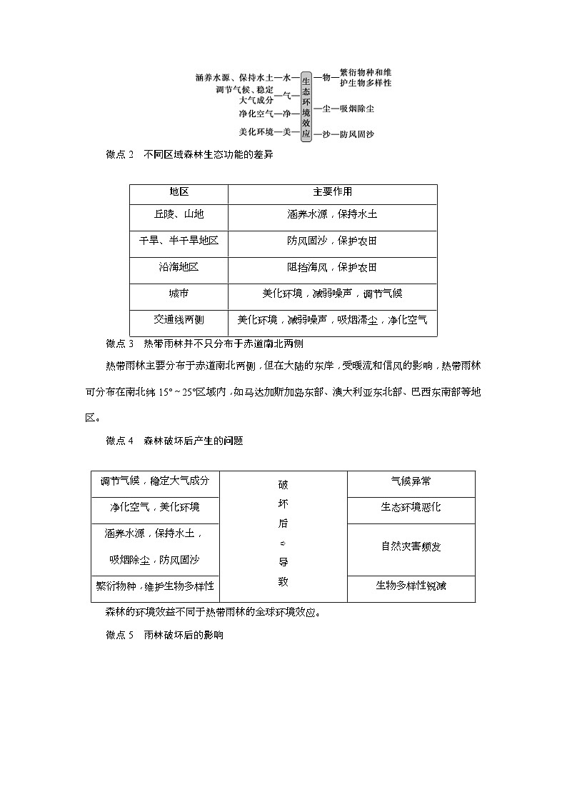 (新高考)高考地理一轮复习 第28讲　森林的开发和保护 (含解析) 试卷03