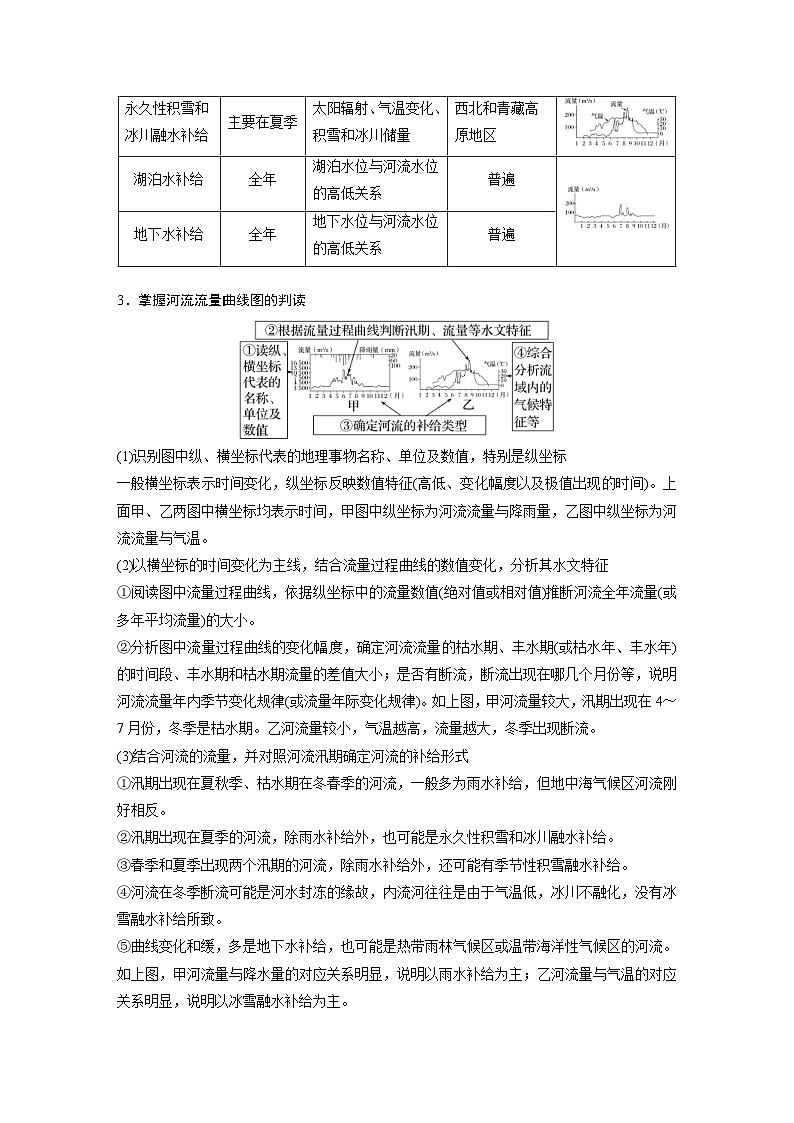 2023年高考地理一轮复习（新人教版） 第1部分 第4章 课时26　陆地水体及其相互关系 (含详解) 试卷03