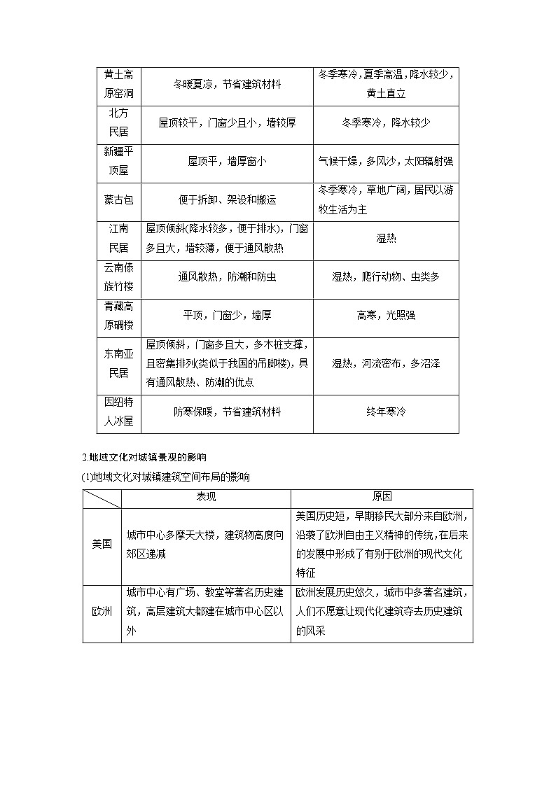 2023年高考地理一轮复习（新人教版） 第2部分 第2章 课时50　地域文化与城乡景观 (含详解) 试卷02