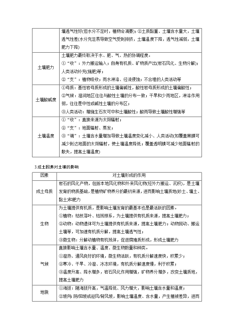 2023年高考地理一轮复习（新人教版） 第1部分 第6章 第1讲 课时39　土壤 (含详解)第3页