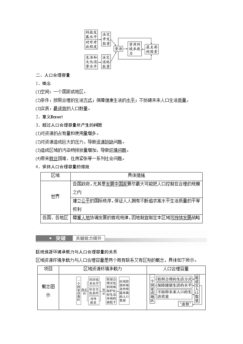 2023年高考地理一轮复习（新人教版） 第2部分 第1章 课时48　人口容量 (含详解) 试卷02