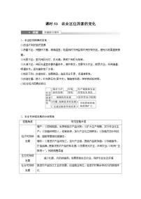 2023年高考地理一轮复习（新人教版） 第2部分 第3章 第1讲 课时53　农业区位因素的变化 (含详解)