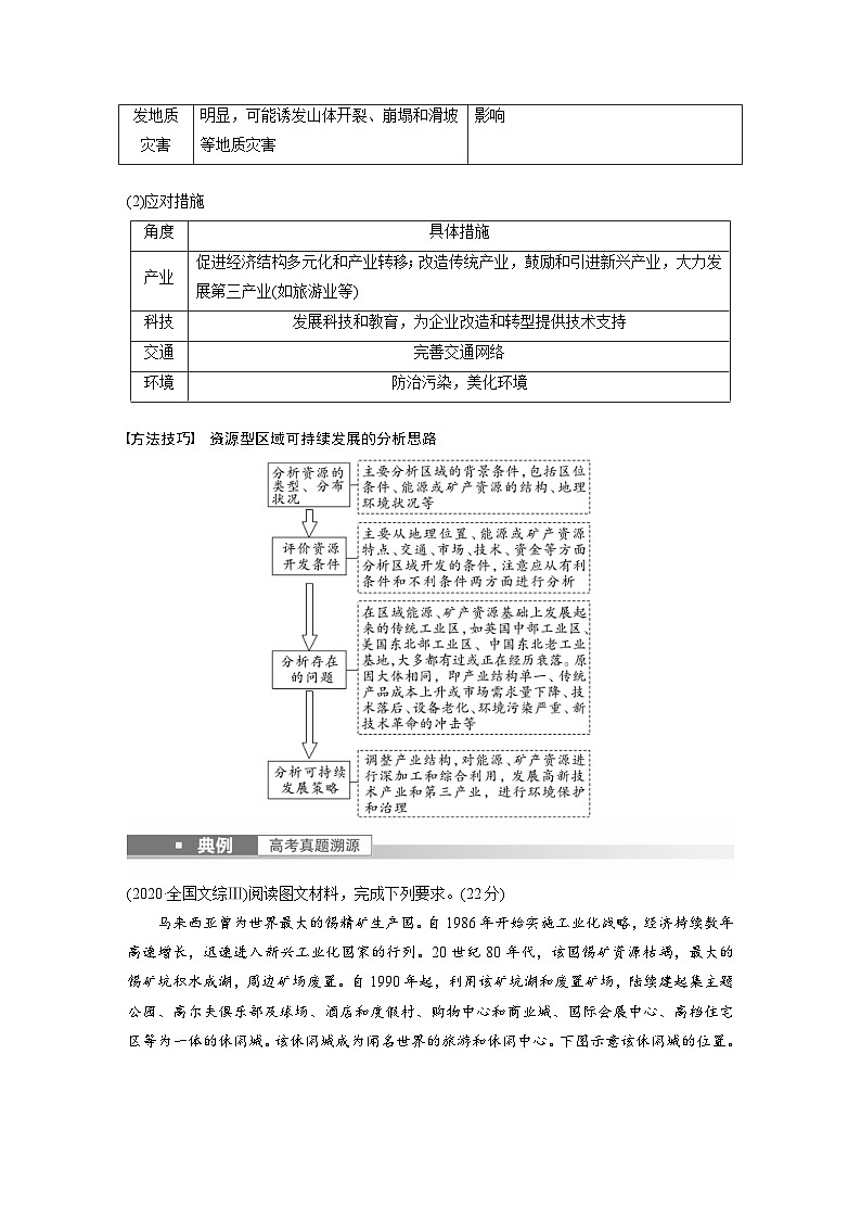 2023年高考地理一轮复习（新人教版） 第3部分 第2章 课时67　资源枯竭型城市的转型发展 (含详解) 试卷03