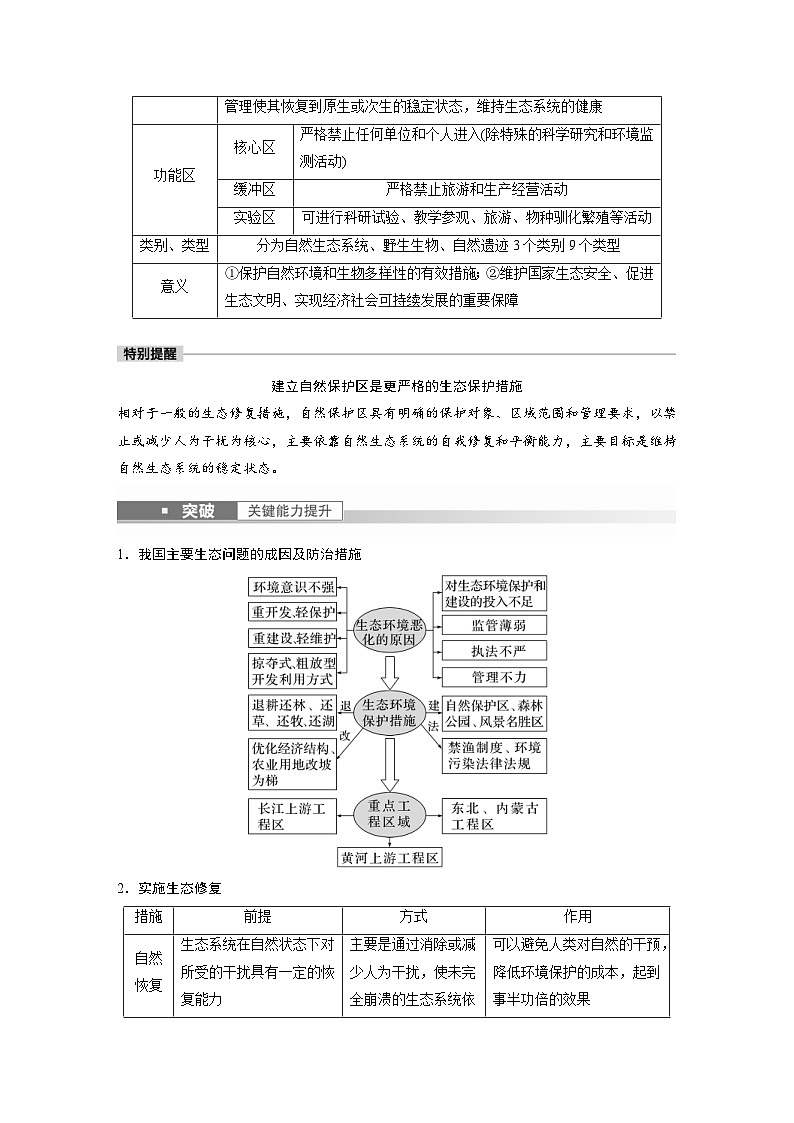 2023年高考地理一轮复习（新人教版） 第4部分 第3章 课时82　生态保护与国家安全 (含详解)第2页