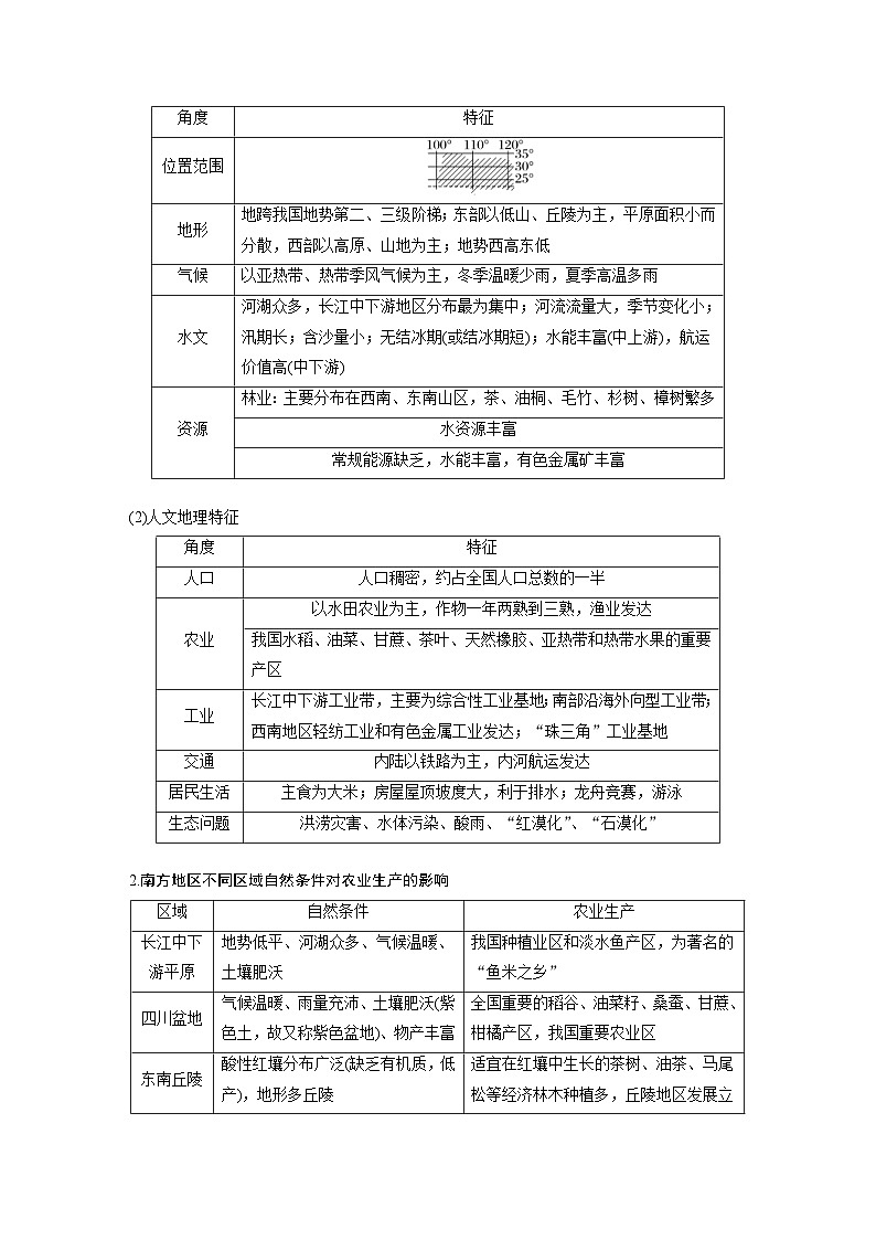 2023年高考地理一轮复习（新人教版） 第5部分 第2章 第2讲 课时94　南方地区 (含详解) 试卷02
