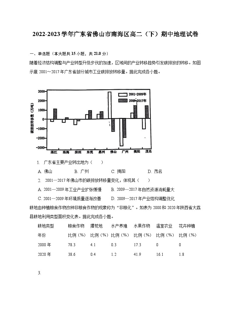 2022-2023学年广东省佛山市南海区高二（下）期中地理试卷（含解析）第1页