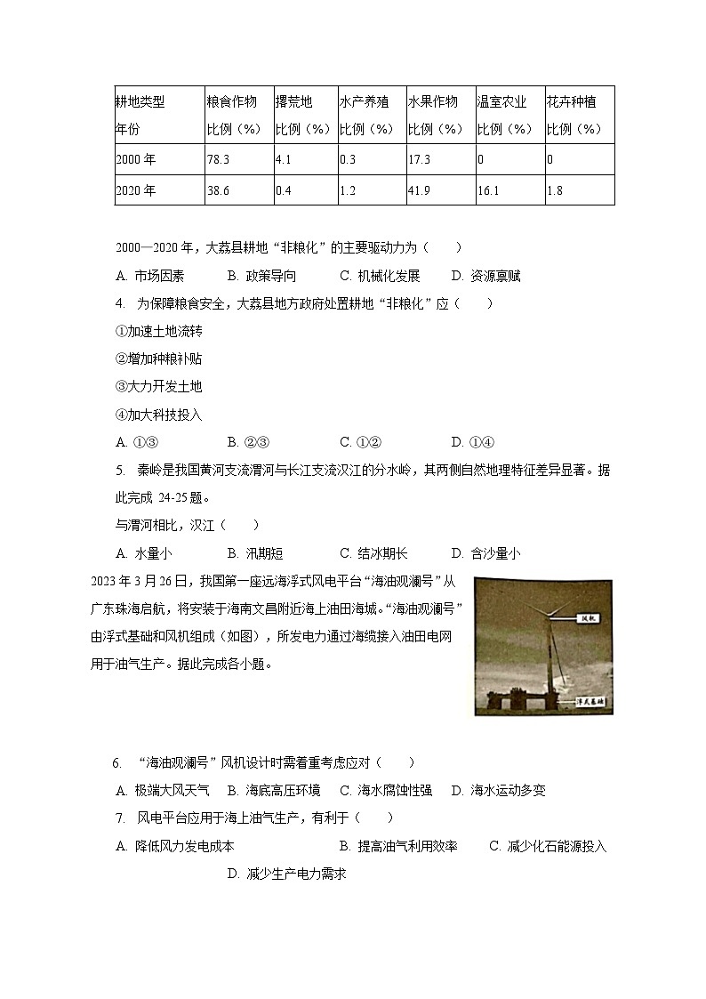 2022-2023学年广东省佛山市南海区高二（下）期中地理试卷（含解析）第2页