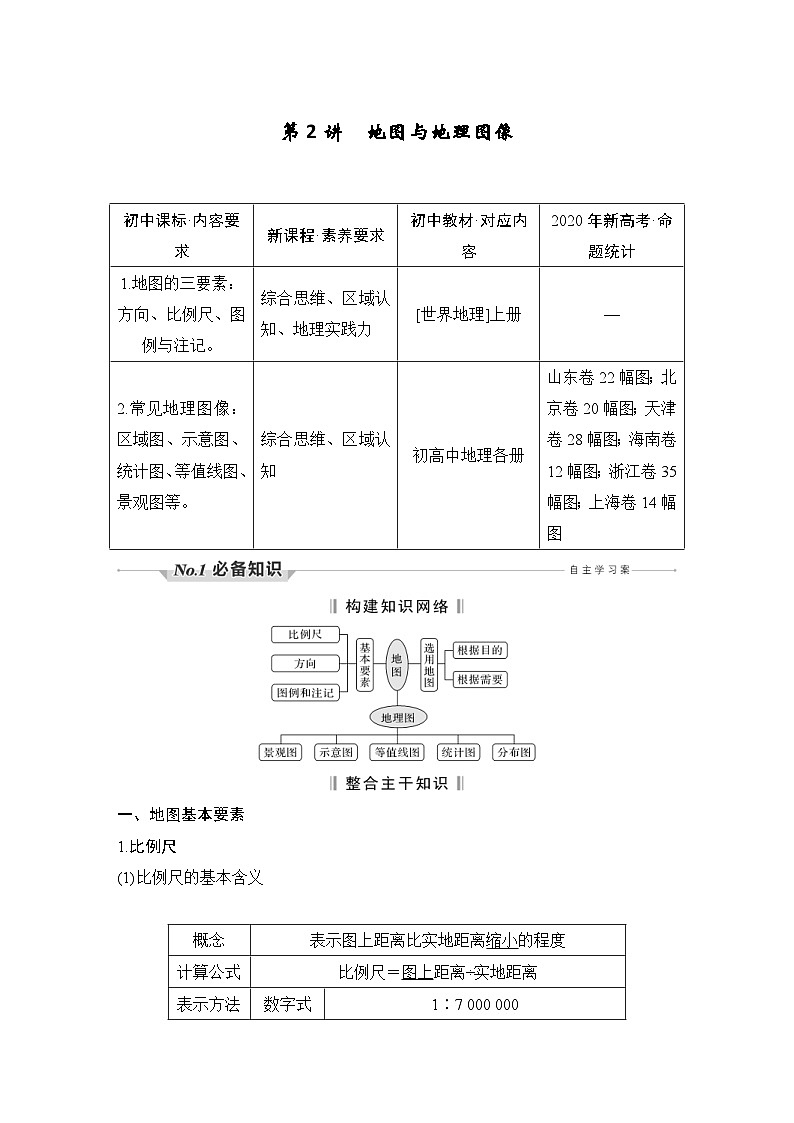 (新高考)高考地理一轮复习精品讲与练第2讲　地图与地理图像 (含详解)01