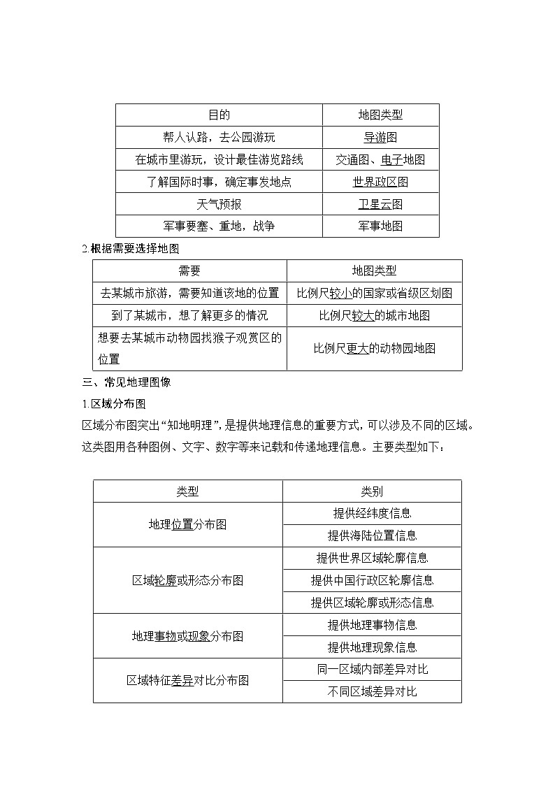 (新高考)高考地理一轮复习精品讲与练第2讲　地图与地理图像 (含详解)03