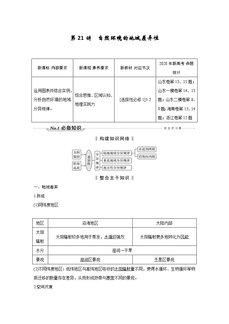 (新高考)高考地理一轮复习精品讲与练第21讲　自然环境的地域差异性 (含详解)01