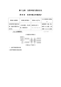 (新高考)高考地理一轮复习精品讲与练第48讲　自然环境与环境保护 (含详解)