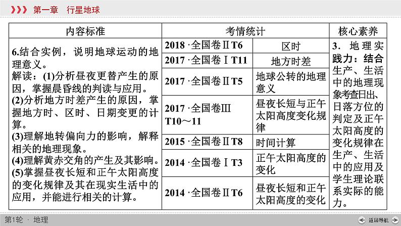 (新高考)高考地理一轮复习讲练课件第1章 第1讲 地球与地图 (含答案)04