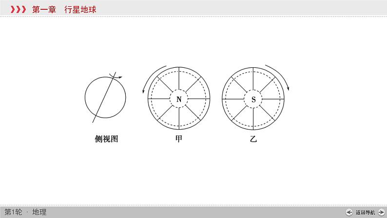 (新高考)高考地理一轮复习讲练课件第1章 第3讲 地球的自转及其地理意义 (含答案)第4页