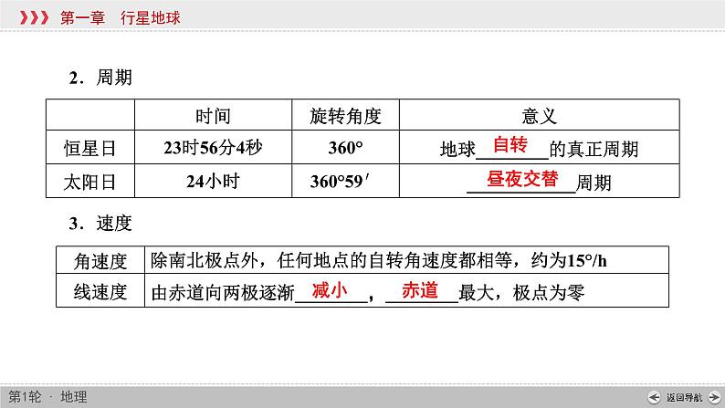 (新高考)高考地理一轮复习讲练课件第1章 第3讲 地球的自转及其地理意义 (含答案)第5页