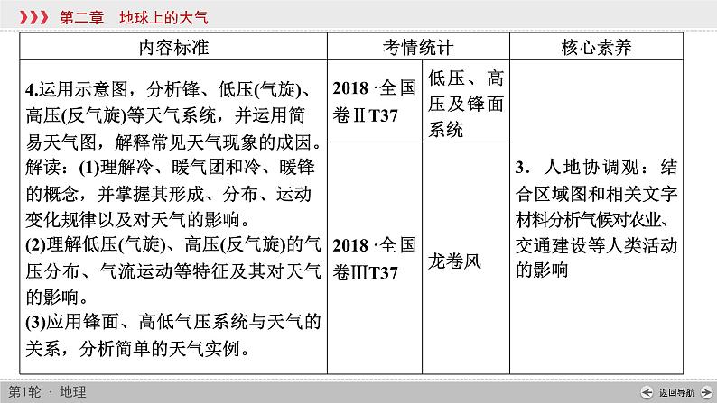 (新高考)高考地理一轮复习讲练课件第2章 第1讲 大气的组成和垂直分层与冷热不均引起大气运动 (含答案)04