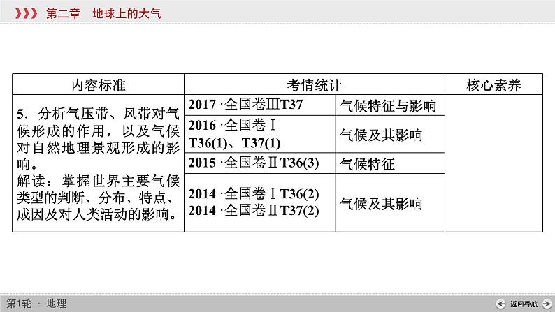 (新高考)高考地理一轮复习讲练课件第2章 第1讲 大气的组成和垂直分层与冷热不均引起大气运动 (含答案)05