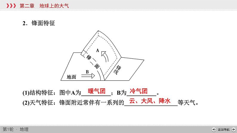 (新高考)高考地理一轮复习讲练课件第2章 第3讲 常见天气系统 (含答案)04