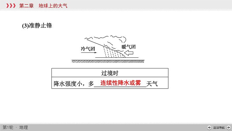 (新高考)高考地理一轮复习讲练课件第2章 第3讲 常见天气系统 (含答案)07