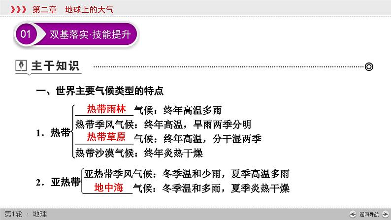 (新高考)高考地理一轮复习讲练课件第2章 第4讲 主要气候类型 (含答案)03