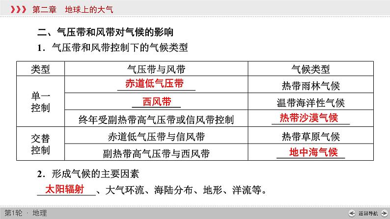 (新高考)高考地理一轮复习讲练课件第2章 第4讲 主要气候类型 (含答案)05