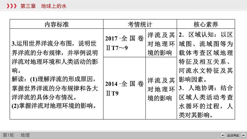 (新高考)高考地理一轮复习讲练课件第3章 第1讲 自然界的水循环 (含答案)第3页