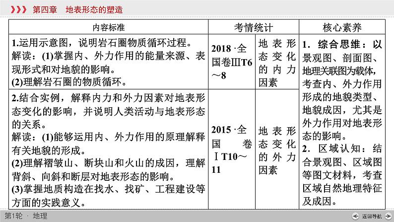 (新高考)高考地理一轮复习讲练课件第4章 第1讲 营造地表形态的力量 (含答案)第2页