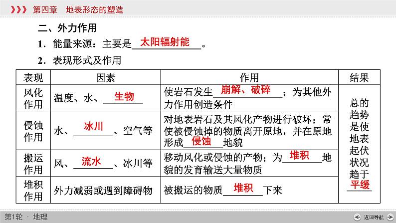 (新高考)高考地理一轮复习讲练课件第4章 第1讲 营造地表形态的力量 (含答案)第7页