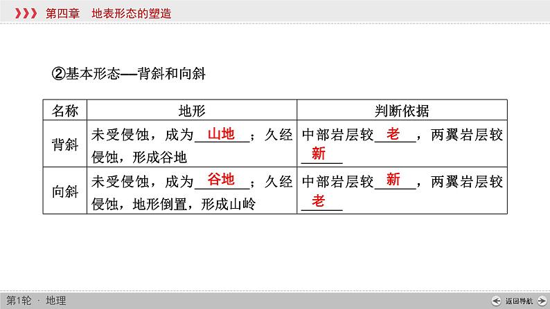 (新高考)高考地理一轮复习讲练课件第4章 第2讲 山地的形成 (含答案)04