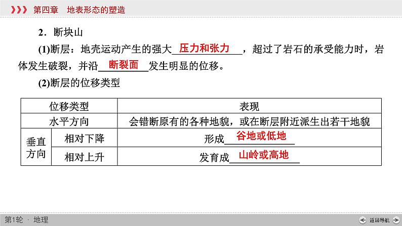 (新高考)高考地理一轮复习讲练课件第4章 第2讲 山地的形成 (含答案)05