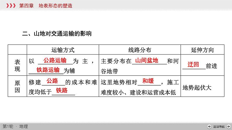 (新高考)高考地理一轮复习讲练课件第4章 第2讲 山地的形成 (含答案)08