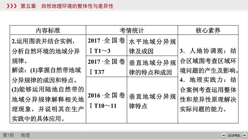 (新高考)高考地理一轮复习讲练课件第5章 第1讲 自然地理环境的整体性 (含答案)第3页