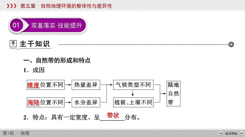 (新高考)高考地理一轮复习讲练课件第5章 第2讲 自然地理环境的差异性 (含答案)第3页