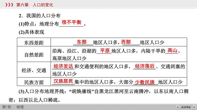 (新高考)高考地理一轮复习讲练课件第6章 第1讲 人口分布与人口合理容量 (含答案)06