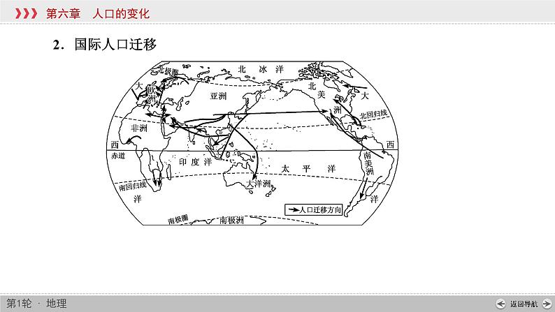 (新高考)高考地理一轮复习讲练课件第6章 第2讲 人口的空间变化 (含答案)04