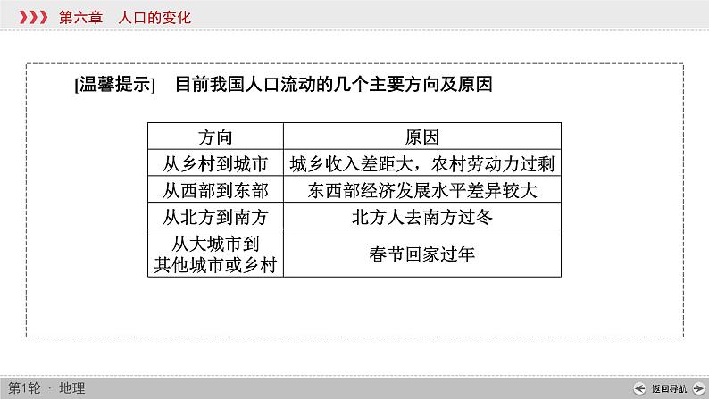 (新高考)高考地理一轮复习讲练课件第6章 第2讲 人口的空间变化 (含答案)07