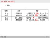 (新高考)高考地理一轮复习讲练课件第7章 第2讲 城市化 (含答案)