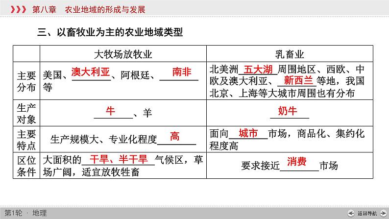 (新高考)高考地理一轮复习讲练课件第8章 第2讲 农业地域类型 (含答案)08