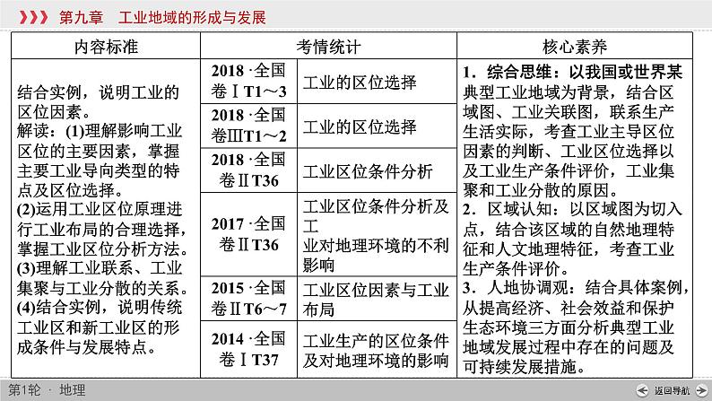 (新高考)高考地理一轮复习讲练课件第9章 第1讲 工业的区位因素 (含答案)第2页